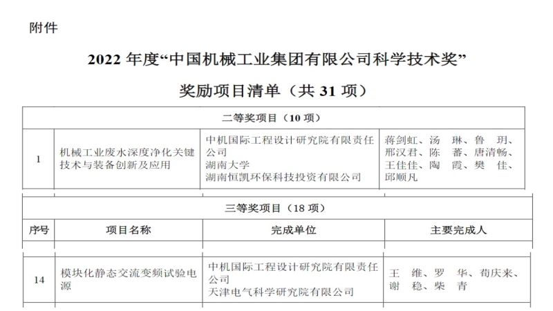 中机国际荣获国机集团2022年度多项科技奖励